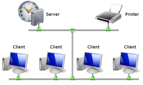 networked time clock